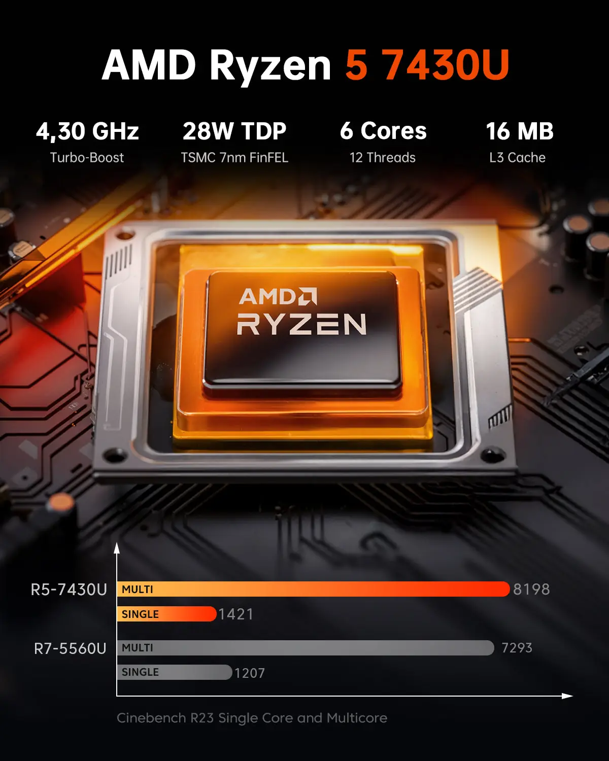 ACEMAGIC K1 Mini PC AMD