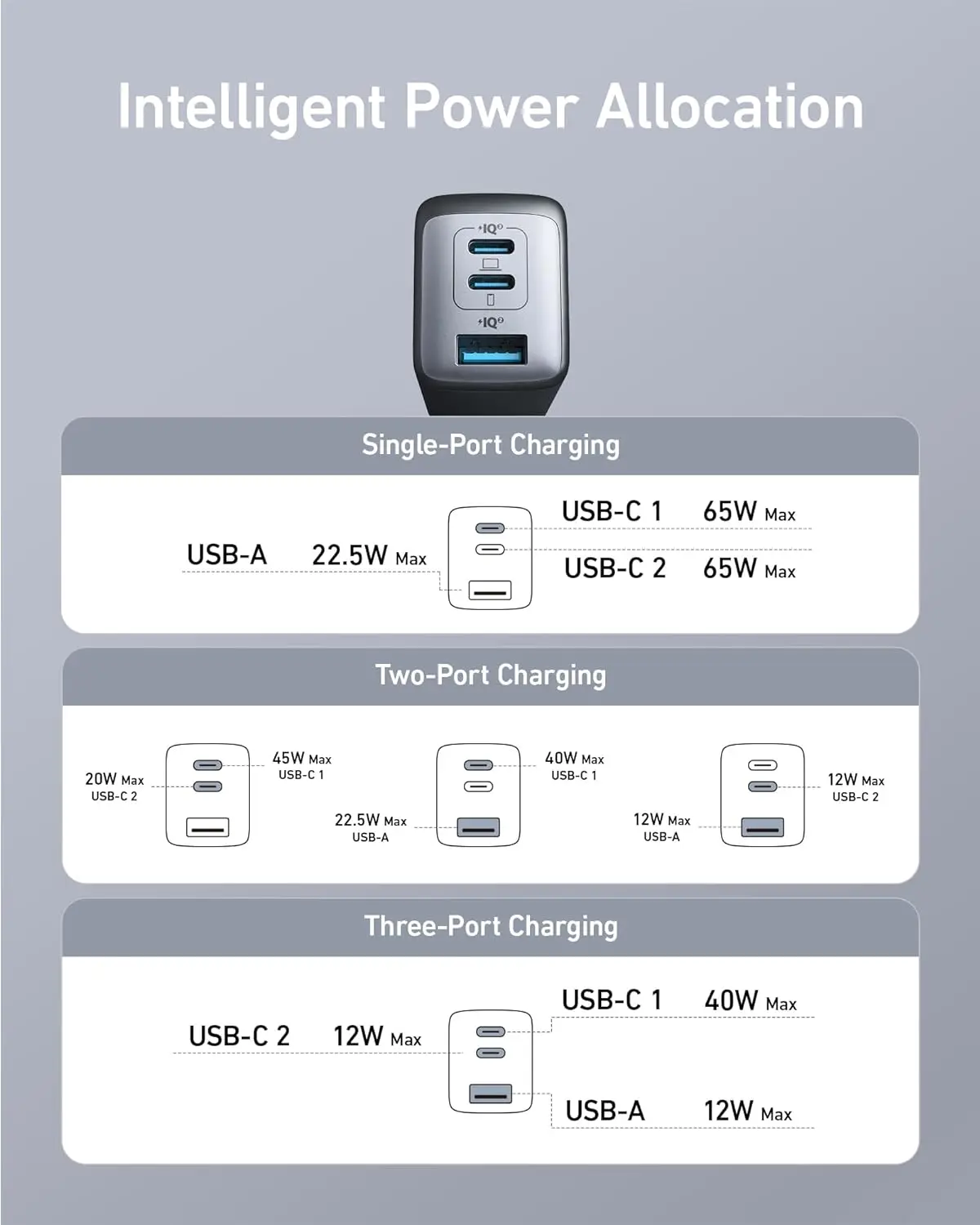 Anker 735 Charger (GaNPrime 67W)