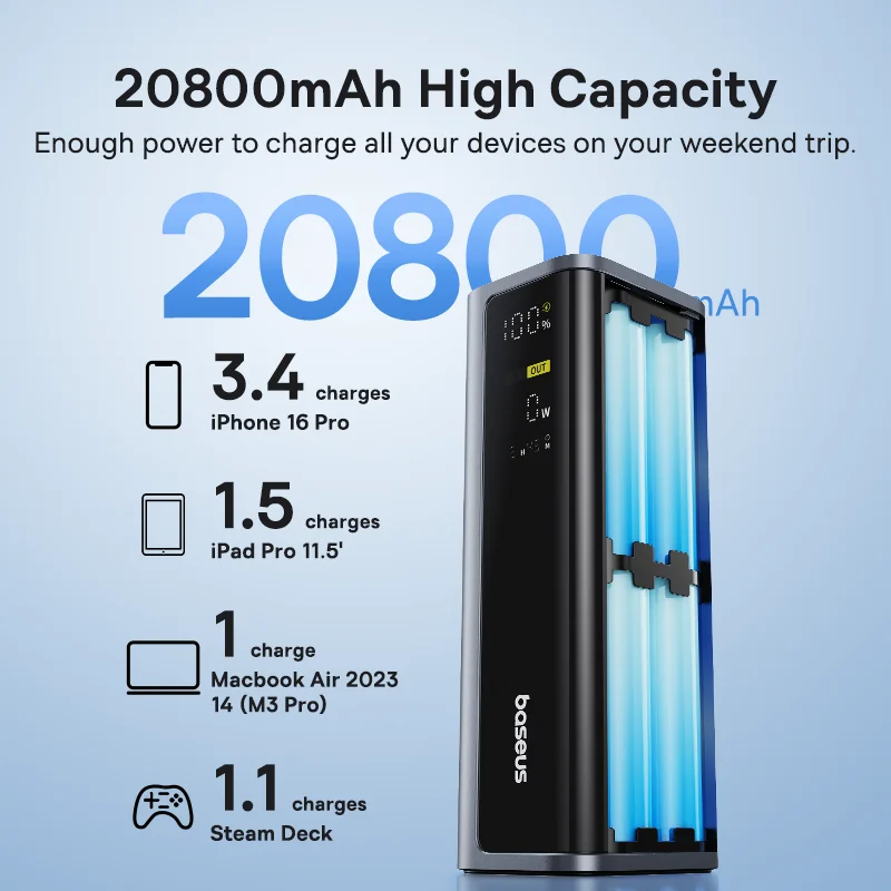 Baseus 20800mAh 145W Portable Charger with 4
