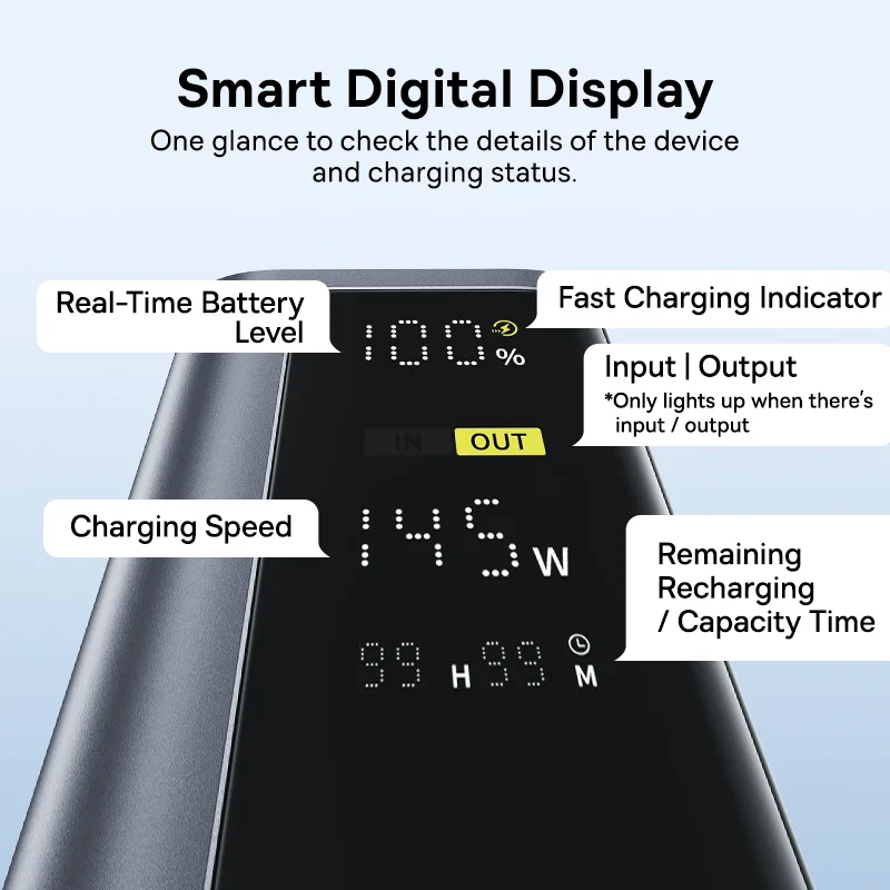 Baseus 20800mAh 145W Portable Charger with 4