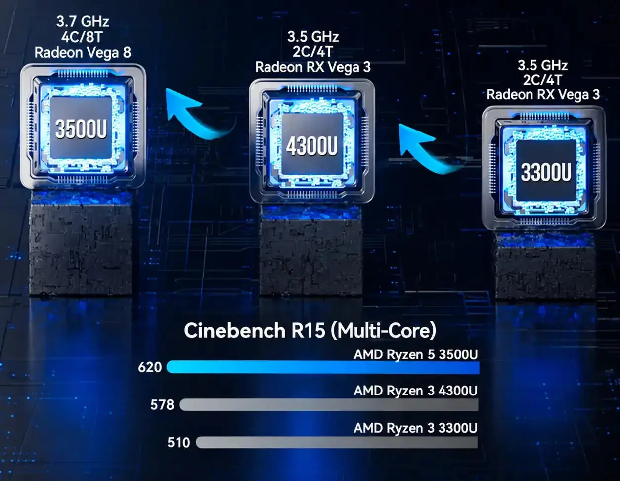 GMKtec G11 Mini PC AMD