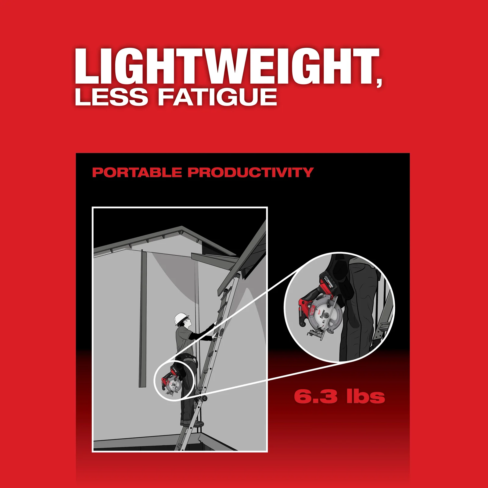 Milwaukee 2833-20
