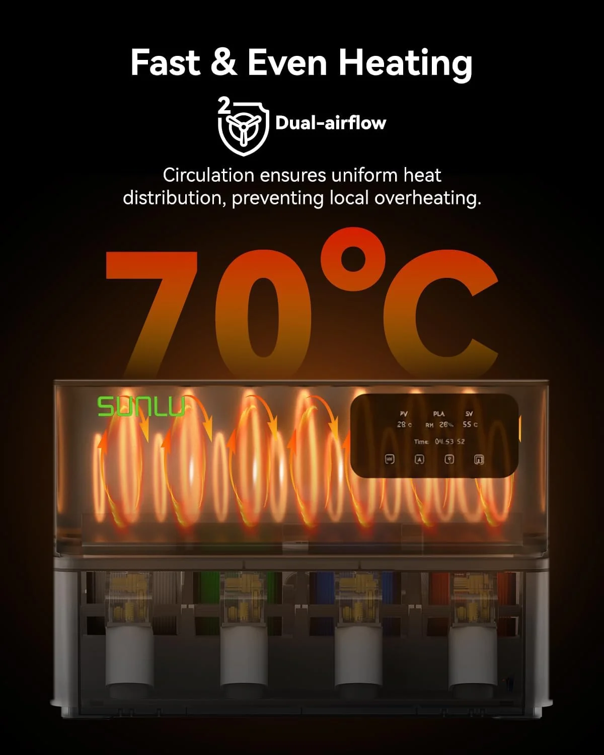 SUNLU AMS Heater