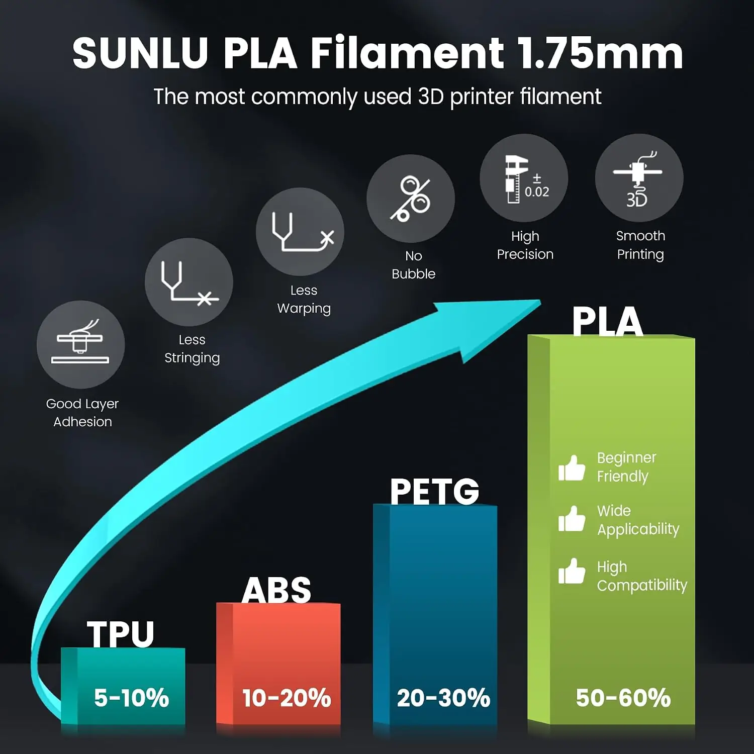 SUNLU PLA 3D Printer Filament Magenta 1KG